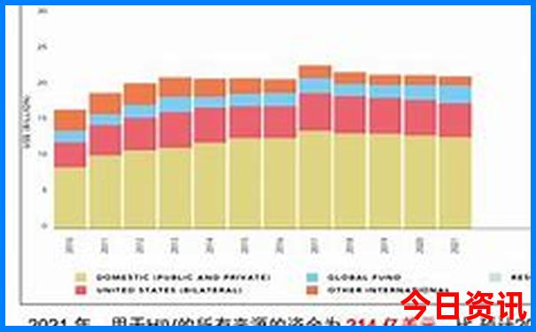 7月带孩子去哪里旅游合适